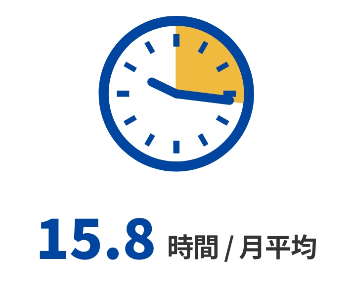 平均残業時間:15.8時間 / 月平均